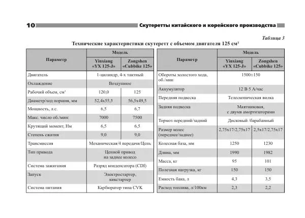  - СКУТЕРЕТТЫ КИТАЙСКОГО И КОРЕЙСКОГО ПРОИЗВОДСТВА - Страница № 12
