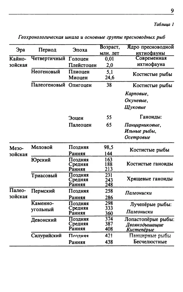 В. Кузнецов - Рыбы Волжко-Камского края - Страница № 10