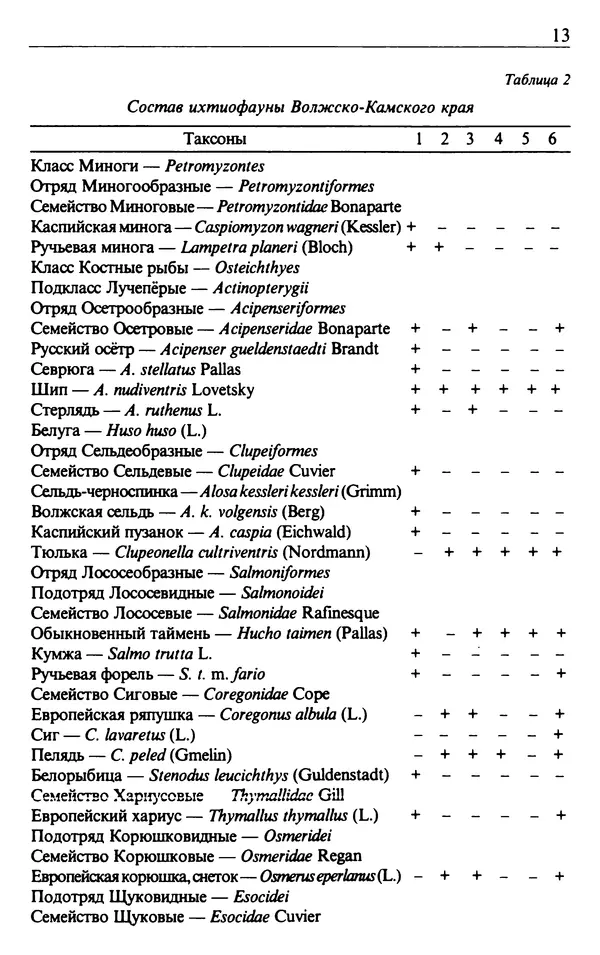 В. Кузнецов - Рыбы Волжко-Камского края - Страница № 14