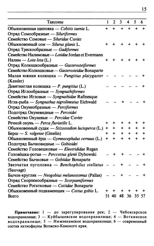 В. Кузнецов - Рыбы Волжко-Камского края - Страница № 16