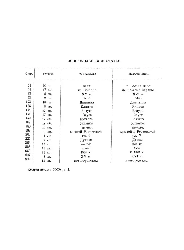 Борис Греков - Очерки истории СССР. Т. 4. Период феодализма XIV-XV вв. Часть II. Объединение русских земель вокруг Москвы и образование русского централизованного государства. XIV-XV вв. - Страница № 828 Борис Греков - Очерки истории СССР. Т. 4. Период феодализма XIV-XV вв. Часть II. Объединение русских земель вокруг Москвы и образование русского централизованного государства. XIV-XV вв. - Страница № 828