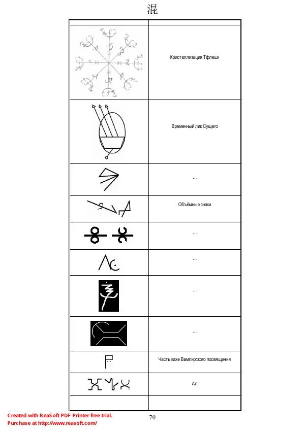 Круг Альяха - Вашар Ктмар - Страница № 70