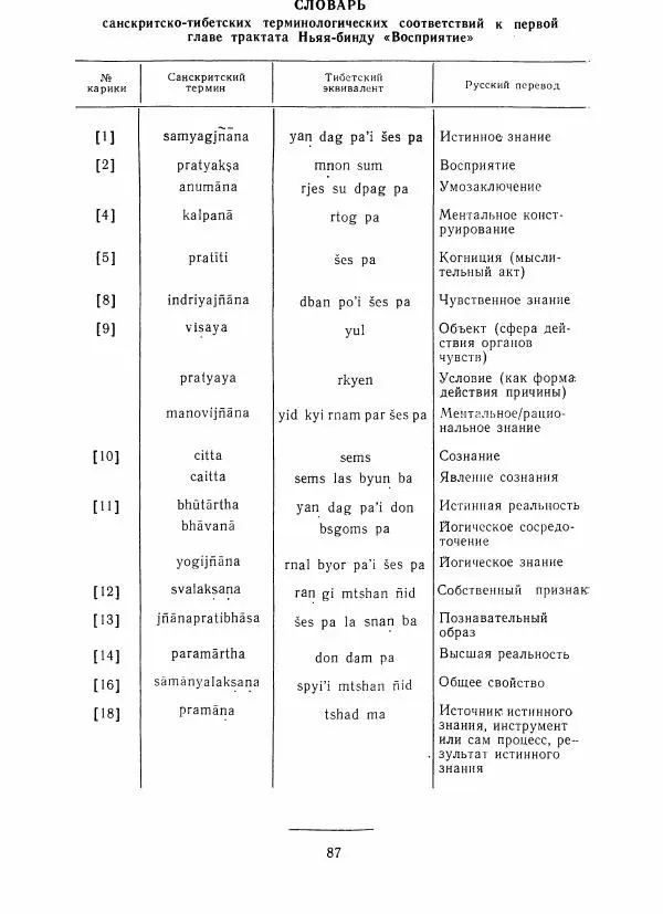 Евгений Торчинов - Буддизм в переводах, альманах, выпуск 2 - Страница № 85