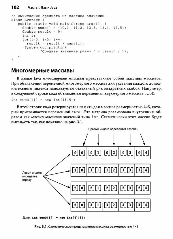 Герберт Шилдт - Java. Полное руководство - Страница № 103