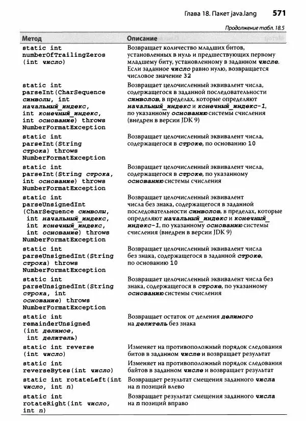 Герберт Шилдт - Java. Полное руководство - Страница № 572