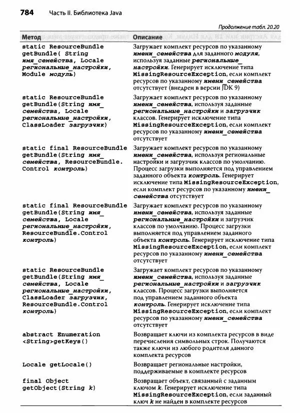 Герберт Шилдт - Java. Полное руководство - Страница № 785