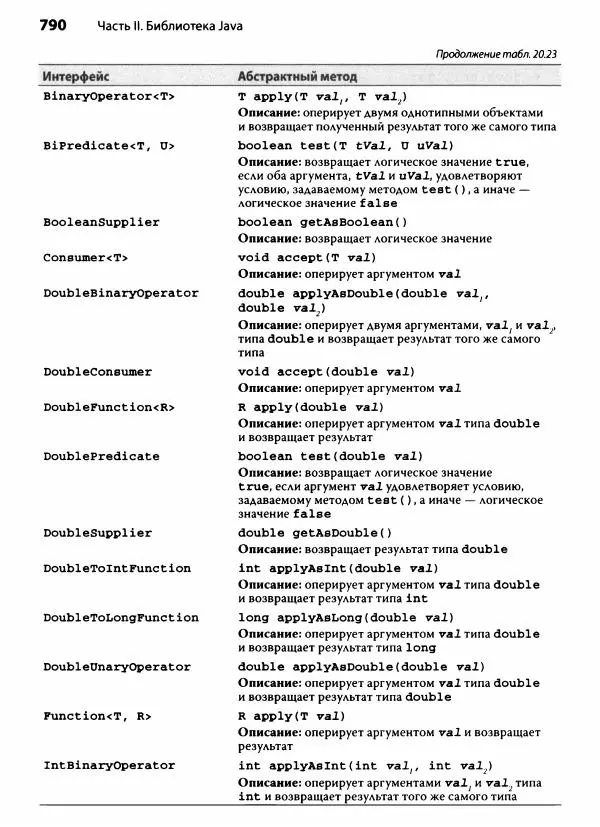 Герберт Шилдт - Java. Полное руководство - Страница № 791