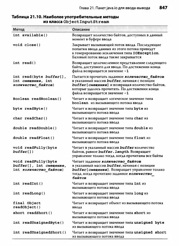 Герберт Шилдт - Java. Полное руководство - Страница № 848