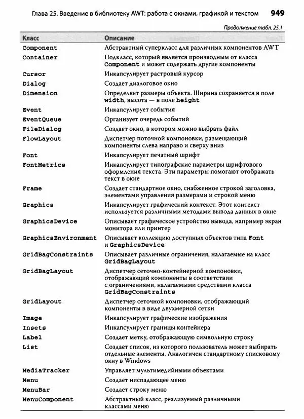 Герберт Шилдт - Java. Полное руководство - Страница № 950