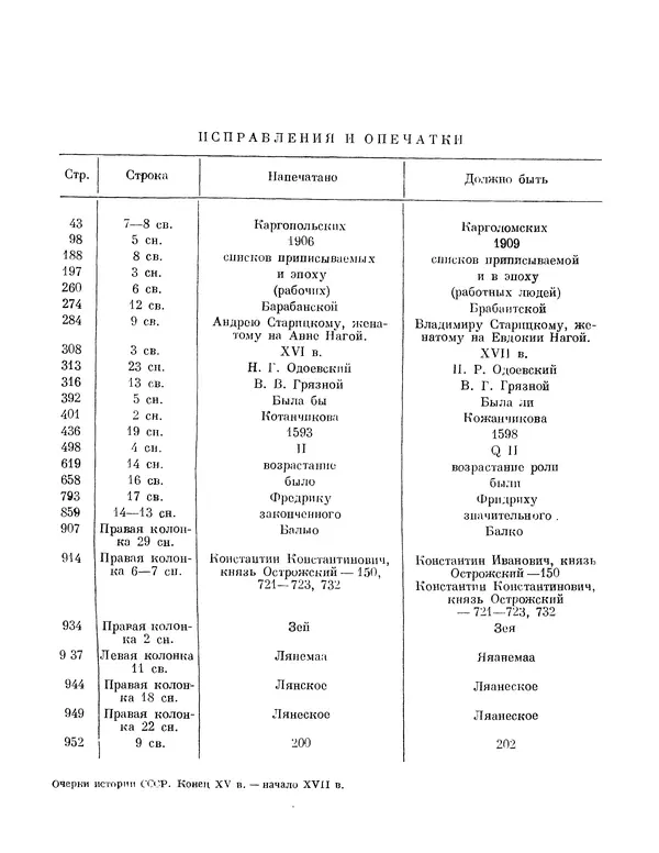 Александр Зимин - Очерки истории СССР. Т. 5. Период феодализма. Конец XV в. — начало XVII в. - Страница № 976