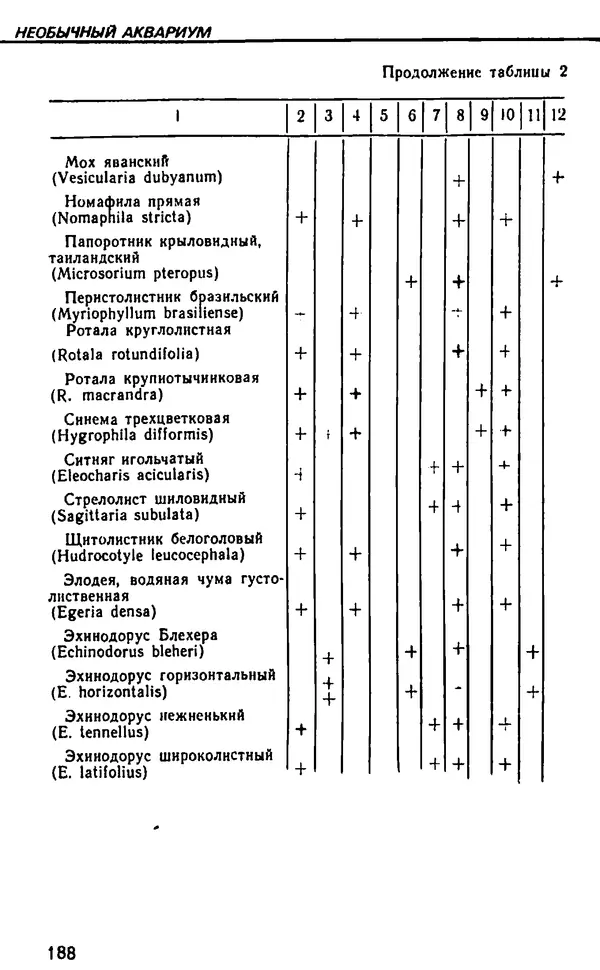 Семен Глейзер - Необычный аквариум - Страница № 194