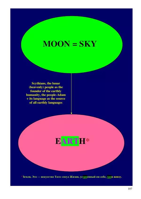 Олег Ермаков - Истина — это Луна - Страница № 107