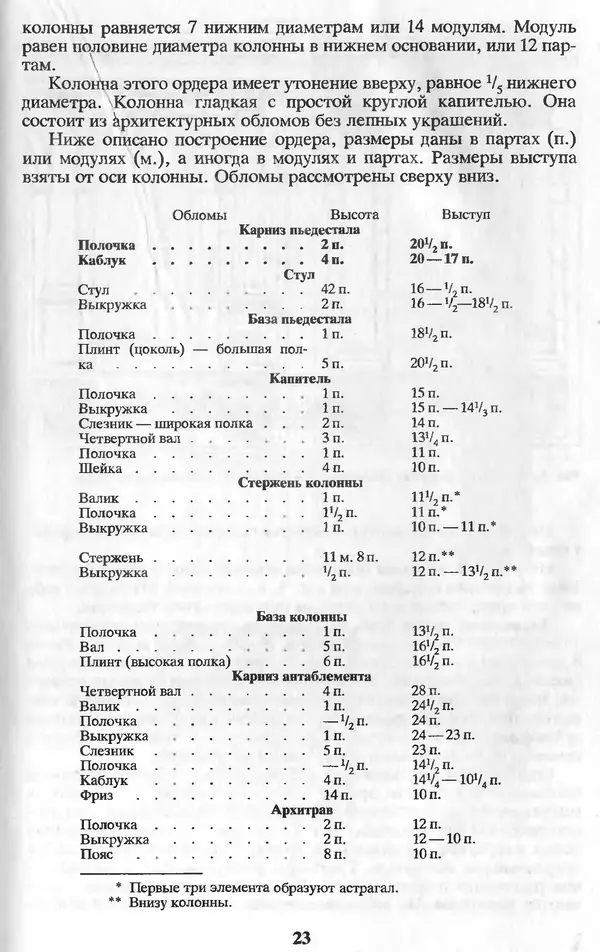 Александр Шепелев - Лепка в доме и квартире - Страница № 23