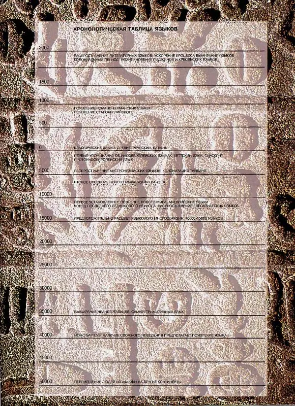  Коллектив авторов - Атлас языков мира - Страница № 17