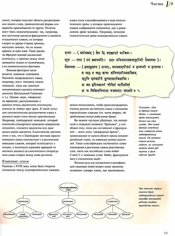  Коллектив авторов - Атлас языков мира - Страница № 25