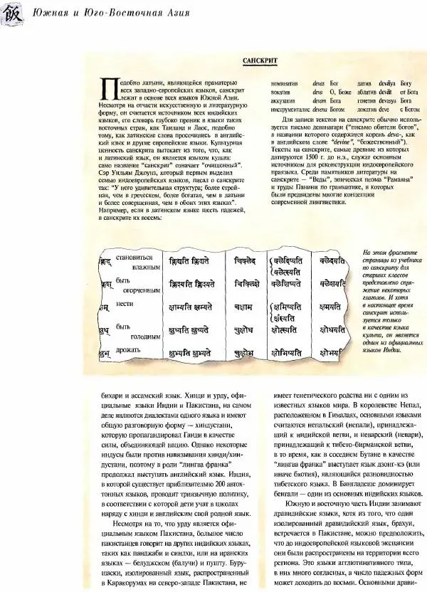  Коллектив авторов - Атлас языков мира - Страница № 60