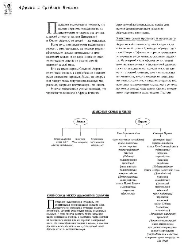  Коллектив авторов - Атлас языков мира - Страница № 74