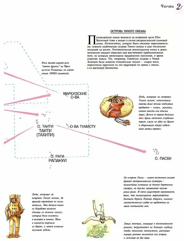  Коллектив авторов - Атлас языков мира - Страница № 95