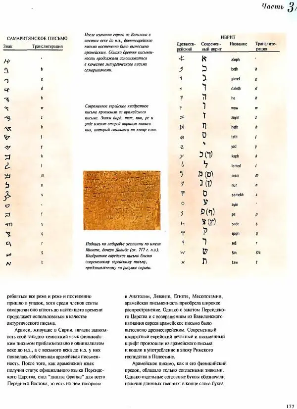  Коллектив авторов - Атлас языков мира - Страница № 177