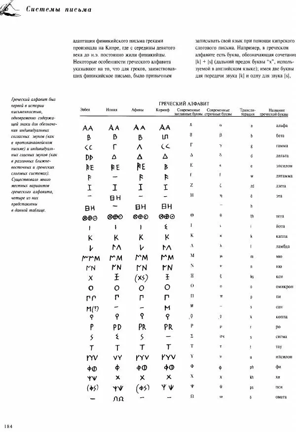  Коллектив авторов - Атлас языков мира - Страница № 184