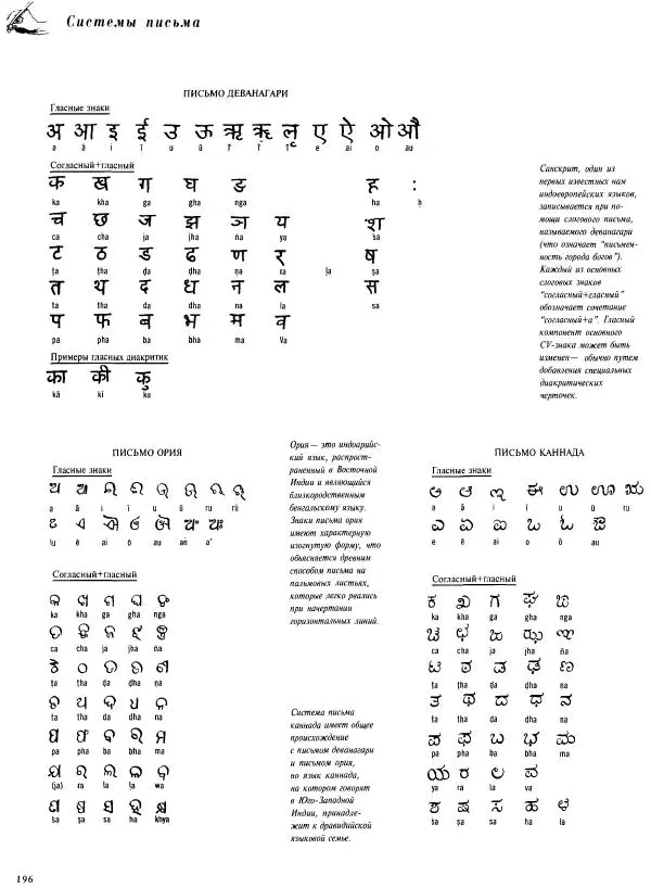  Коллектив авторов - Атлас языков мира - Страница № 196