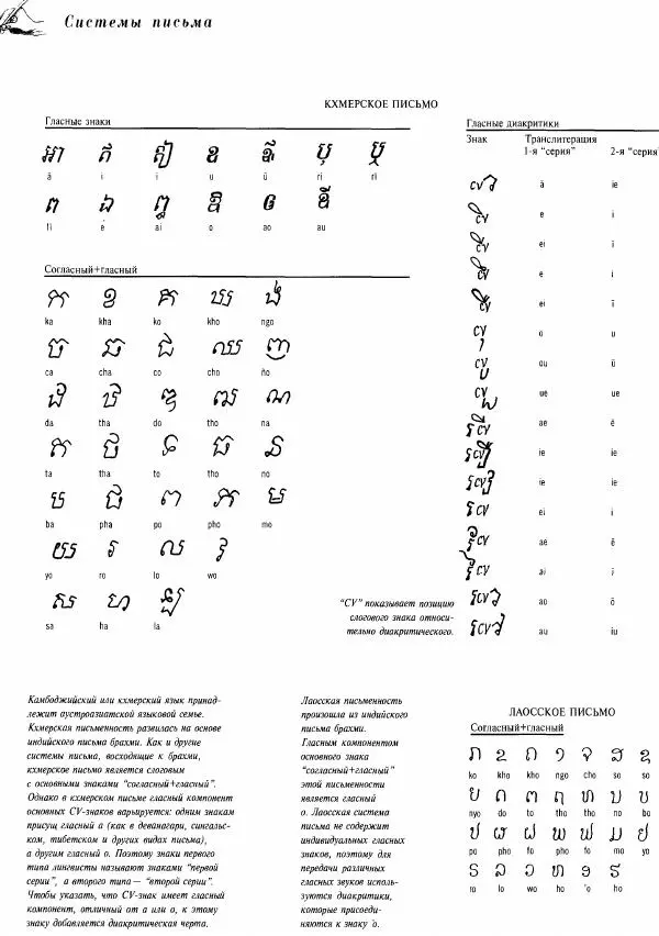  Коллектив авторов - Атлас языков мира - Страница № 198