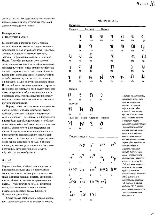  Коллектив авторов - Атлас языков мира - Страница № 199