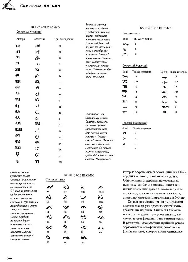  Коллектив авторов - Атлас языков мира - Страница № 200