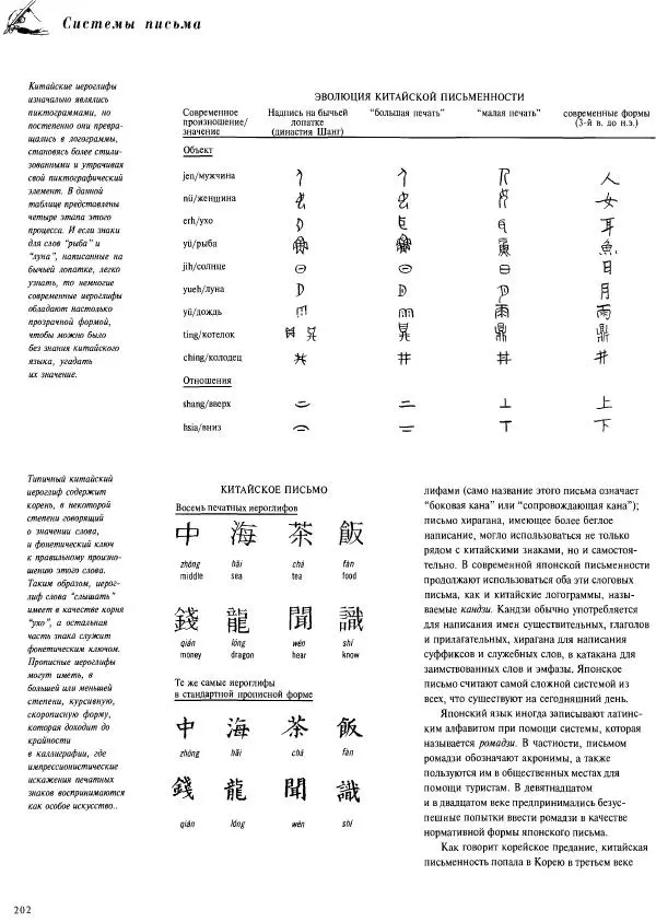  Коллектив авторов - Атлас языков мира - Страница № 202