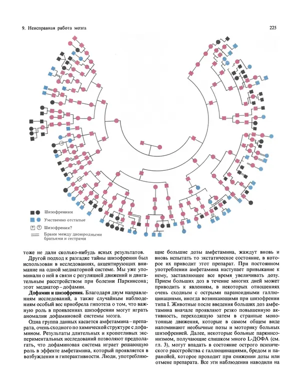 Флойд Блум - Мозг, разум и поведение - Страница № 226