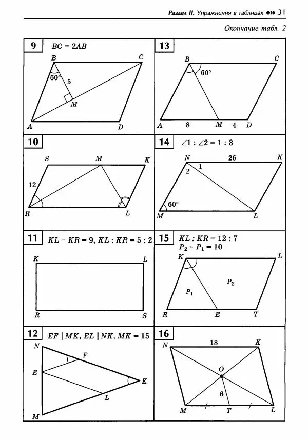 Эдуард Балаян - Геометрия : задачи на готовых чертежах для подготовки к ОГЭ и ЕГЭ : 8 класс : профильный уровень - Страница № 32