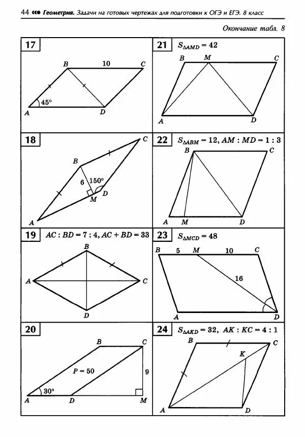 Эдуард Балаян - Геометрия : задачи на готовых чертежах для подготовки к ОГЭ и ЕГЭ : 8 класс : профильный уровень - Страница № 45