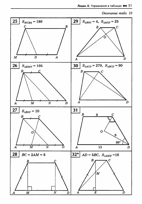 Эдуард Балаян - Геометрия : задачи на готовых чертежах для подготовки к ОГЭ и ЕГЭ : 8 класс : профильный уровень - Страница № 52