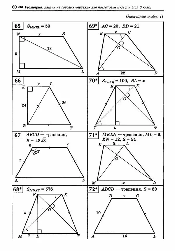 Эдуард Балаян - Геометрия : задачи на готовых чертежах для подготовки к ОГЭ и ЕГЭ : 8 класс : профильный уровень - Страница № 61