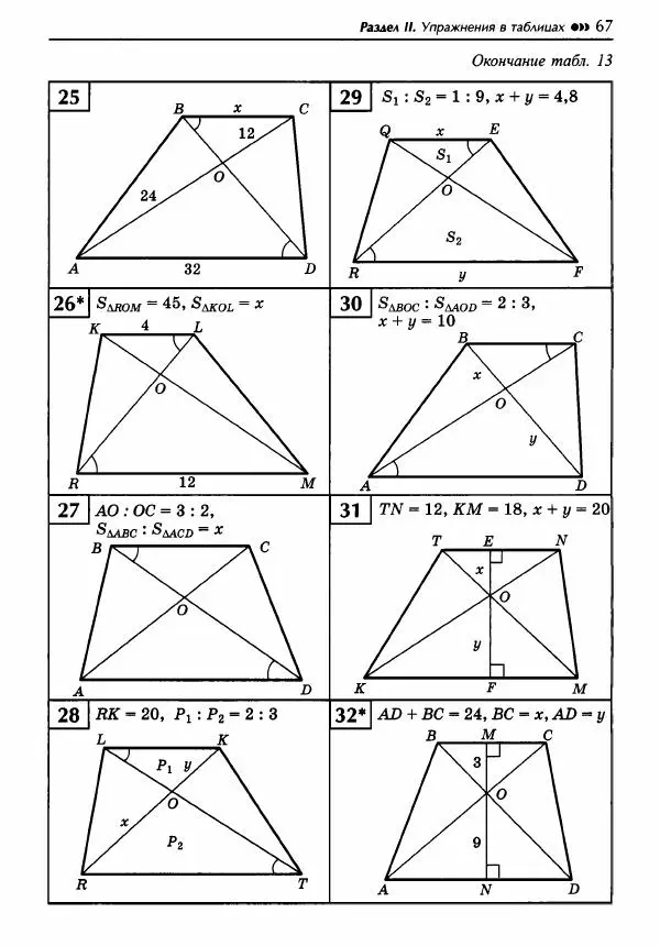 Эдуард Балаян - Геометрия : задачи на готовых чертежах для подготовки к ОГЭ и ЕГЭ : 8 класс : профильный уровень - Страница № 68