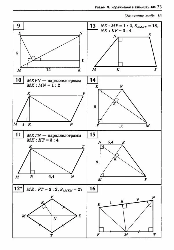 Эдуард Балаян - Геометрия : задачи на готовых чертежах для подготовки к ОГЭ и ЕГЭ : 8 класс : профильный уровень - Страница № 74