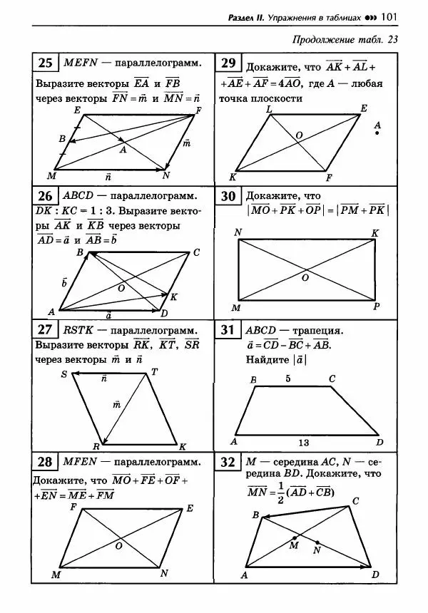 Эдуард Балаян - Геометрия : задачи на готовых чертежах для подготовки к ОГЭ и ЕГЭ : 8 класс : профильный уровень - Страница № 102