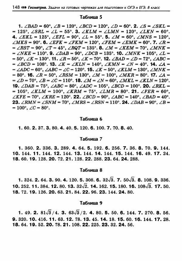 Эдуард Балаян - Геометрия : задачи на готовых чертежах для подготовки к ОГЭ и ЕГЭ : 8 класс : профильный уровень - Страница № 149