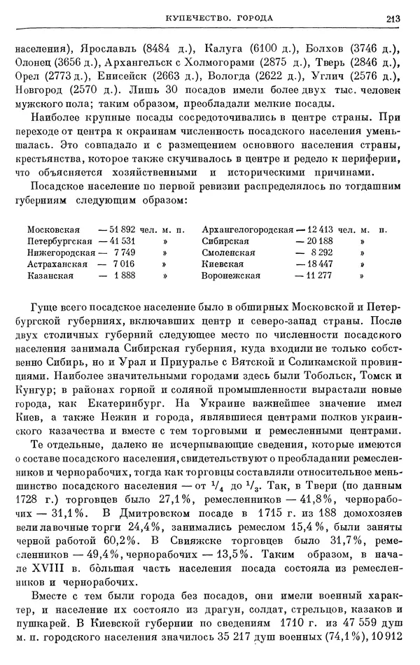 Николай Павленко - Очерки истории СССР. Т. 7. Период феодализма. Россия в первой четверти XVIII в. Преобразования Петра I - Страница № 214