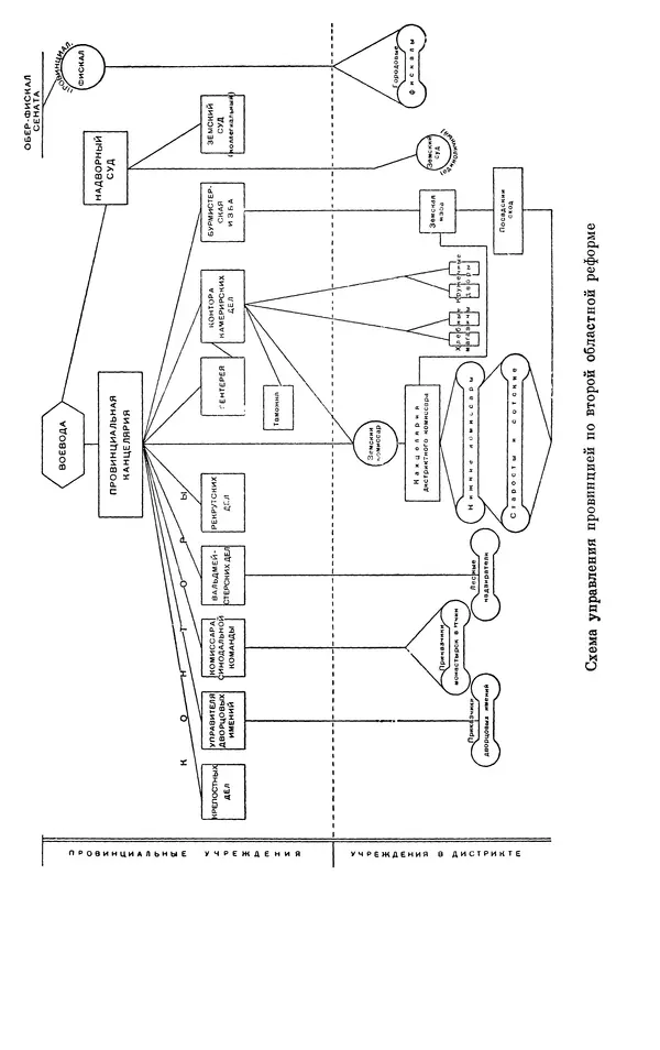 Николай Павленко - Очерки истории СССР. Т. 7. Период феодализма. Россия в первой четверти XVIII в. Преобразования Петра I - Страница № 333