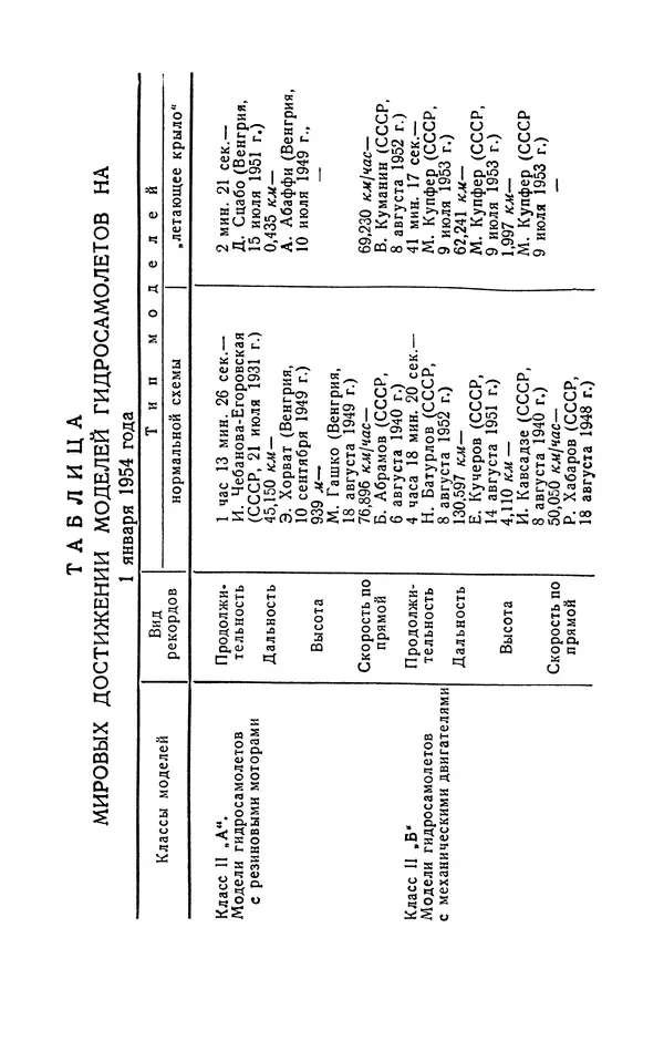 Ю. Хухра - Летающие модели гидросамолетов - Страница № 68