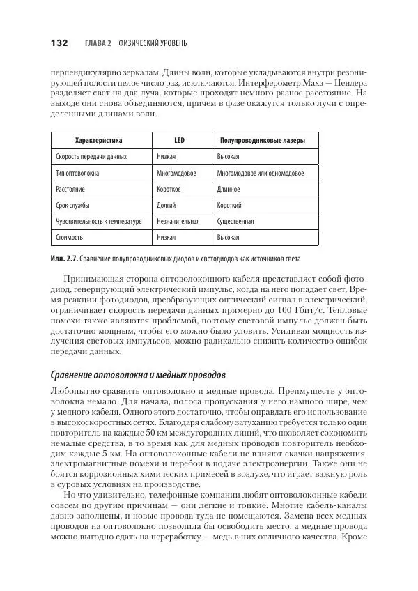 Эндрю Таненбаум - Компьютерные сети. 6-е изд. - Страница № 132