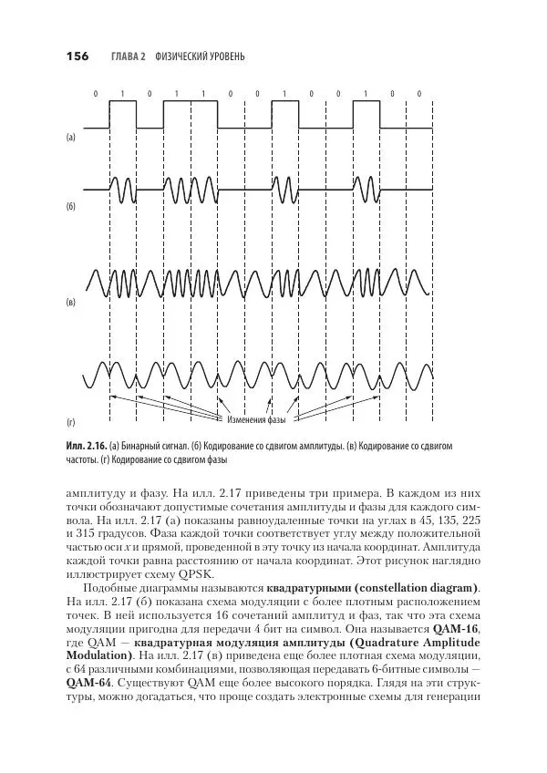 Эндрю Таненбаум - Компьютерные сети. 6-е изд. - Страница № 156
