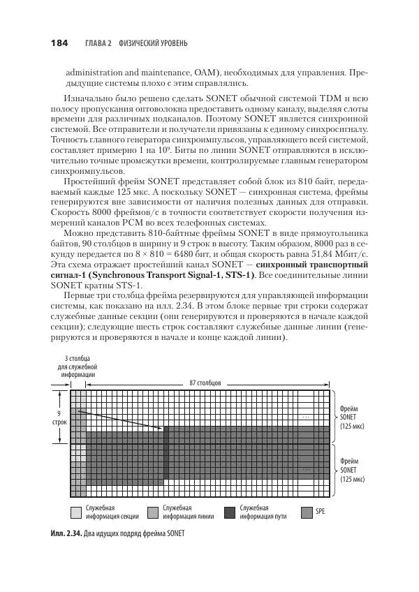 Эндрю Таненбаум - Компьютерные сети. 6-е изд. - Страница № 184