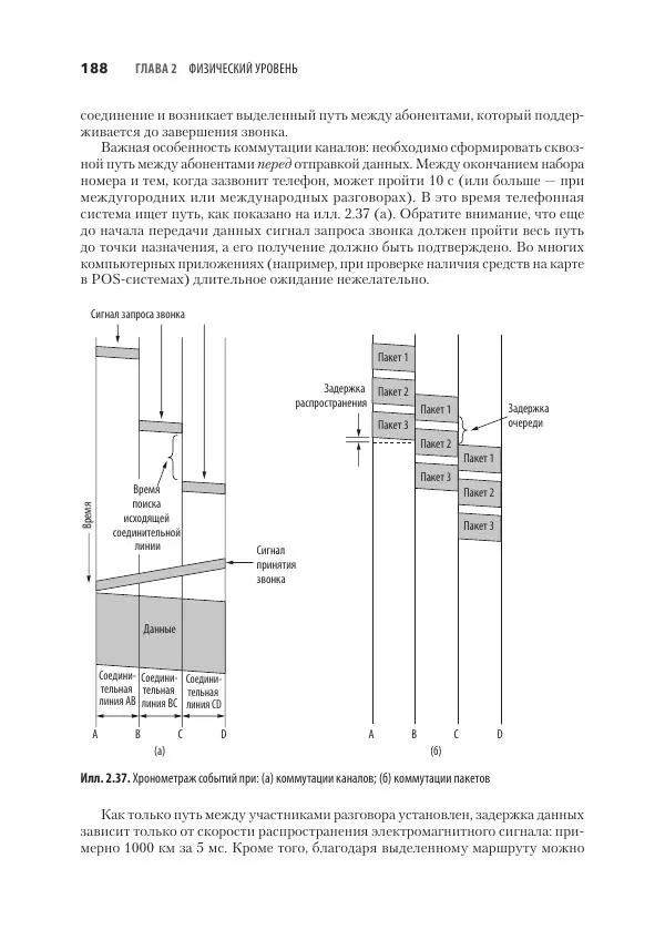 Эндрю Таненбаум - Компьютерные сети. 6-е изд. - Страница № 188