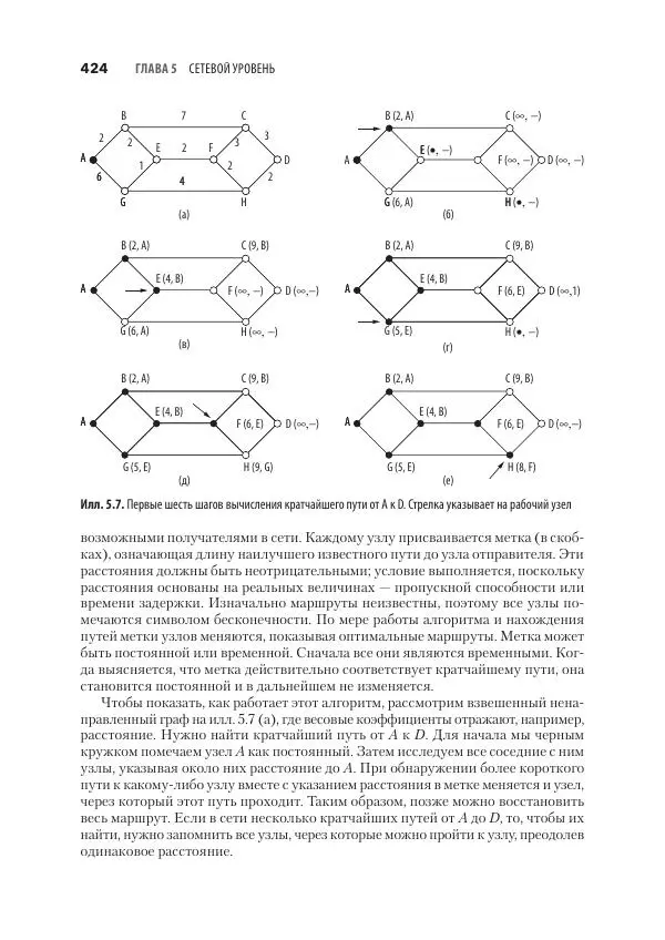 Эндрю Таненбаум - Компьютерные сети. 6-е изд. - Страница № 424