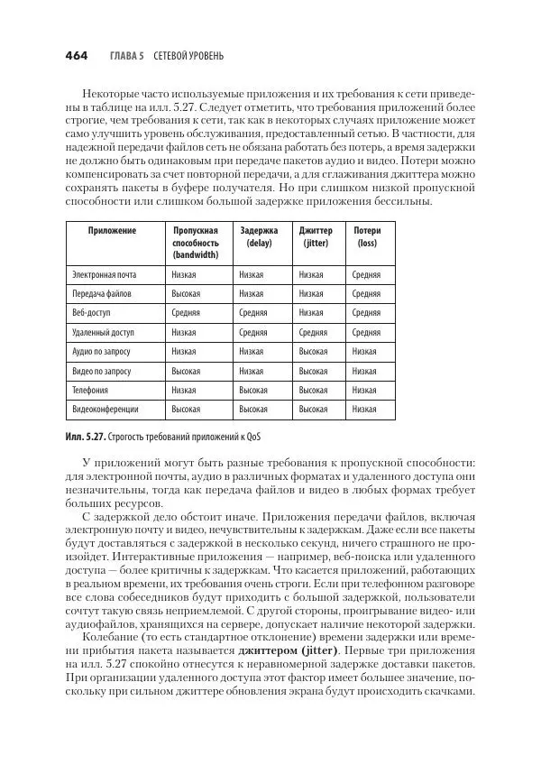 Эндрю Таненбаум - Компьютерные сети. 6-е изд. - Страница № 464