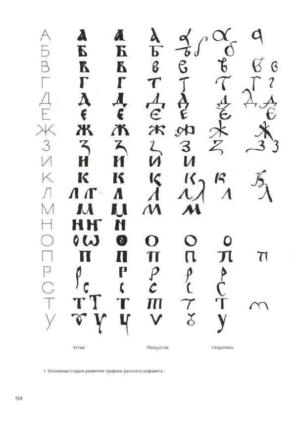 Соломон Телингатер - Искусство шрифта - Страница № 155