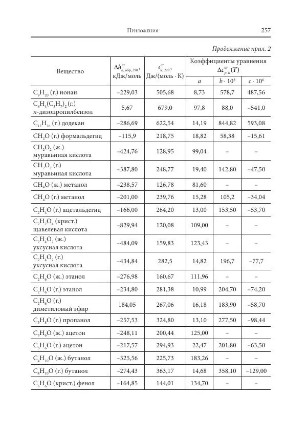  Коллектив авторов - Физическая химия для инженеров - Страница № 259