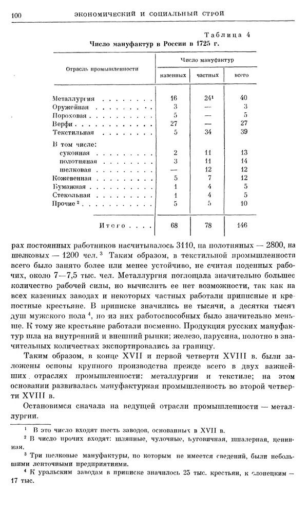 Любомир Бескровный - Очерки истории СССР. Т. 8. Период феодализма. Россия во второй четверти XVIII в. Народы СССР в первой половине XVIII в. - Страница № 102